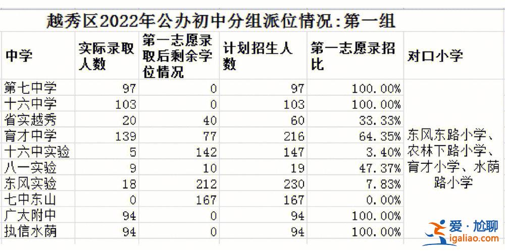 鶴壁育才中學(xué)高中升學(xué)率，2024鶴壁私立高中排名？