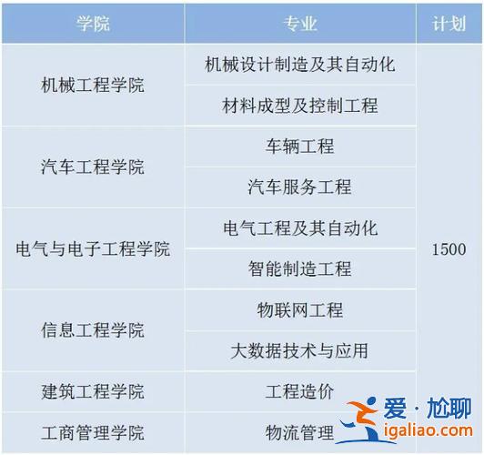 重慶機電職業(yè)技術(shù)大學(xué)專升本，中職機電專業(yè)可以考什么大學(xué)？