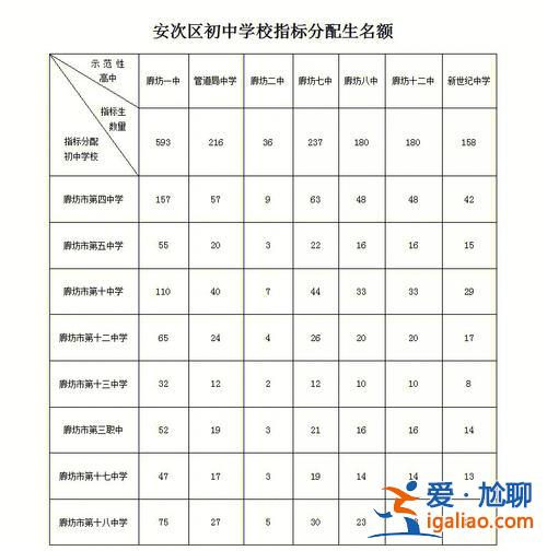 廊坊文科生升學(xué)率(廊坊高中升學(xué)率)？