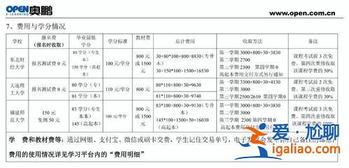 東北財(cái)經(jīng)大學(xué)專升本學(xué)費(fèi) 東北財(cái)經(jīng)大學(xué)中外合辦專業(yè)學(xué)費(fèi)？