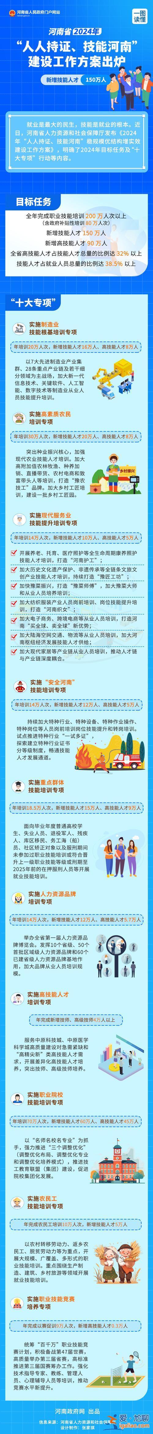 河南初中升學(xué)新政策解讀 2024年河南初中分配生條件？