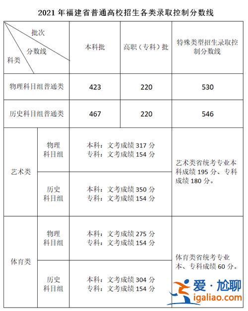 二本三本升學路徑圖，一本二本三本各批次人數(shù)比例？