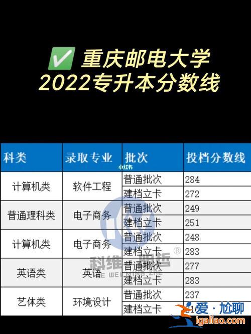 重慶專升本分?jǐn)?shù)線2016？重慶郵電大學(xué)專升本2024分?jǐn)?shù)線？
