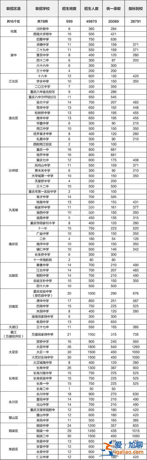 中考升學(xué)率多少，為什么中考升學(xué)率只有50%？
