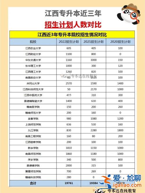 校內(nèi)專升本是什么意思(本校內(nèi)升本跟校外升本的區(qū)別)？