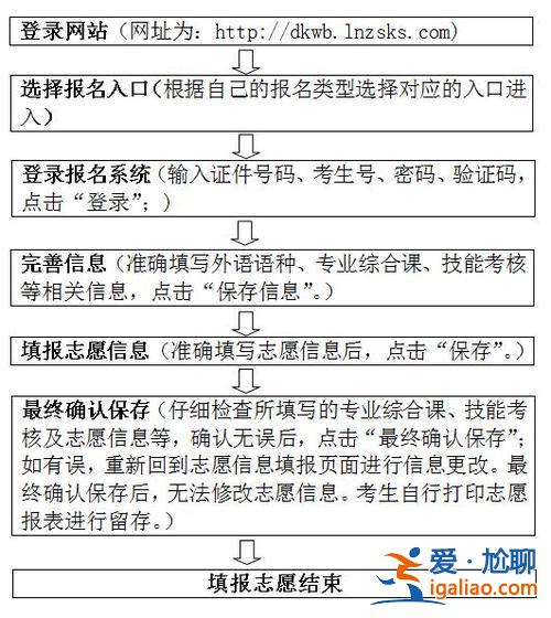 對口升學(xué)志愿填報 對口升學(xué)填志愿怎么填？
