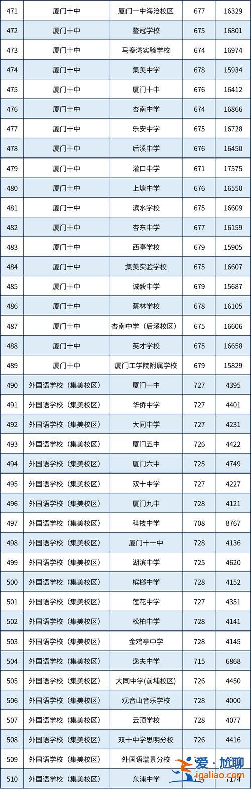 17年廈門高考升學率 廈門初升高升學率？