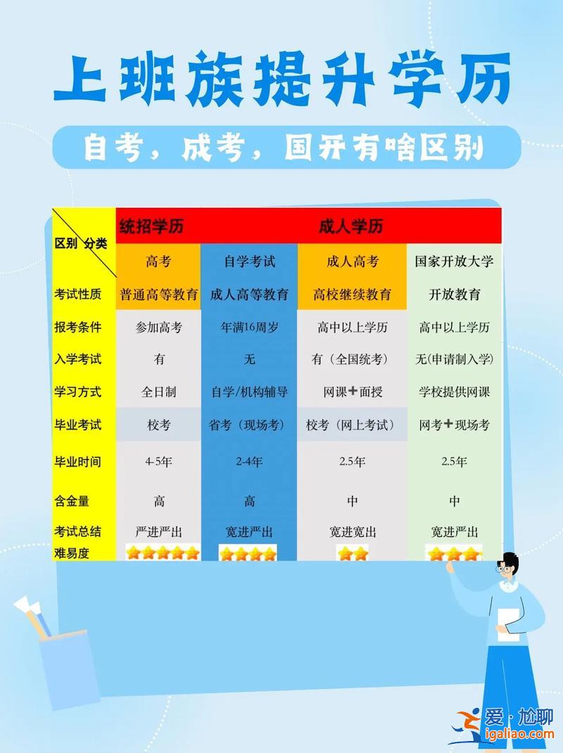 無學(xué)歷提升學(xué)歷選哪家，學(xué)歷低，哪里有又可以學(xué)到技術(shù)，又能提升學(xué)歷的學(xué)校？