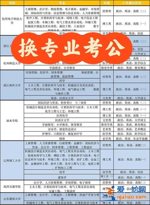 函授專升本入學(xué)考試難嗎 應(yīng)屆畢業(yè)生考函授好考嗎？