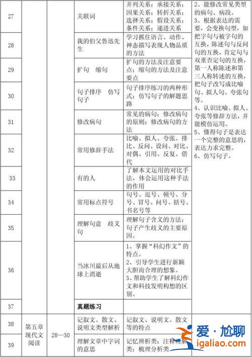 語(yǔ)文升學(xué)指導(dǎo)，小升初語(yǔ)文的重要性？