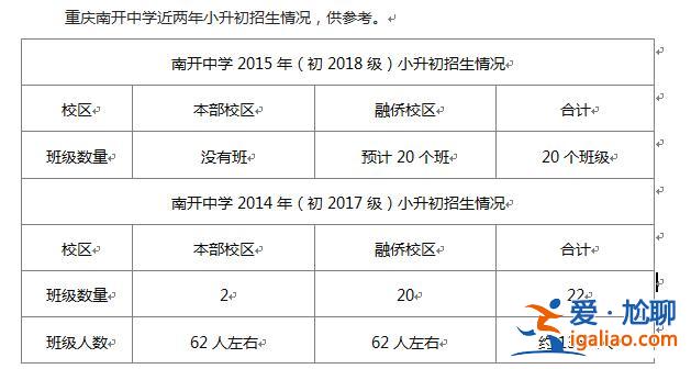 南開中學 升學率(南開中學中考升學率)？
