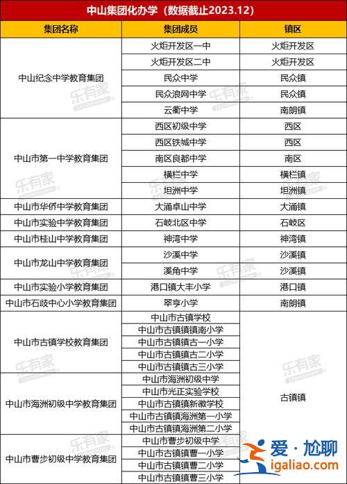 廣東農(nóng)村初中升學(xué)率排行，廣東華僑中學(xué)在廣州排名第幾名？
