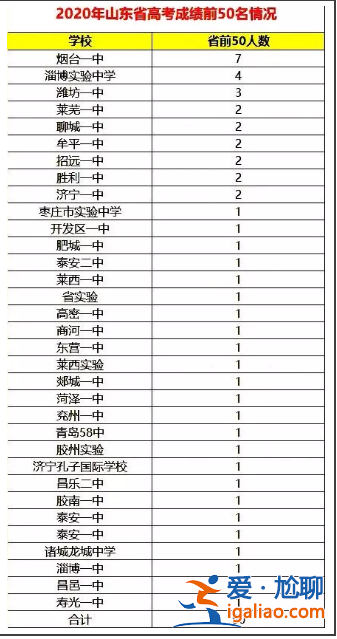 濰坊中學(xué)升學(xué)率(濰坊高中升學(xué)率排名)？