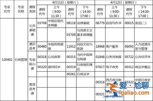 專(zhuān)升本行政管理考試科目(專(zhuān)升本行政管理有機(jī)考嗎)？