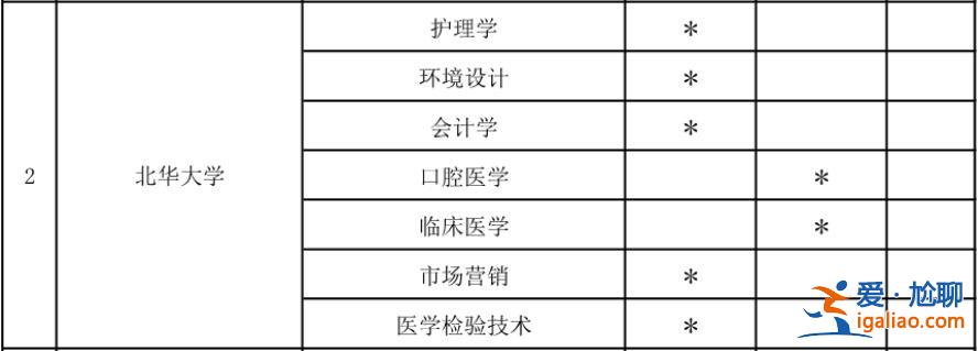 北華大學(xué)專升本專業(yè)，吉林北華有專升本或自考本科？