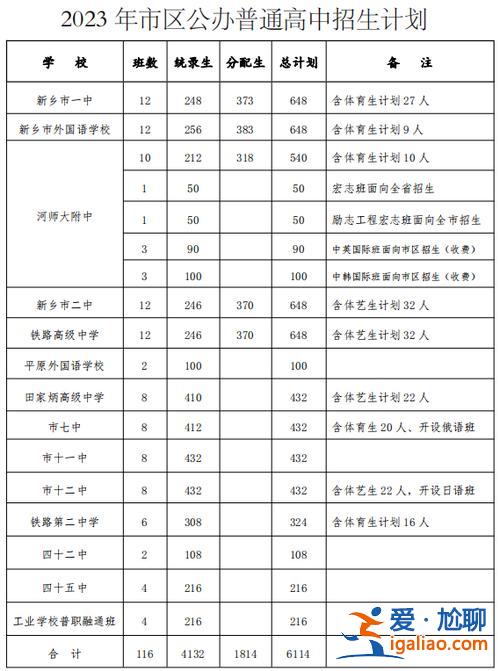 新鄉(xiāng)市中考升學(xué)規(guī)劃政策？新鄉(xiāng)市初中升高中可以報(bào)幾個(gè)志愿？