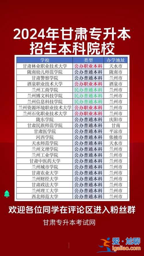 甘肅專升本院校有哪些(甘肅專升本院校名單)？