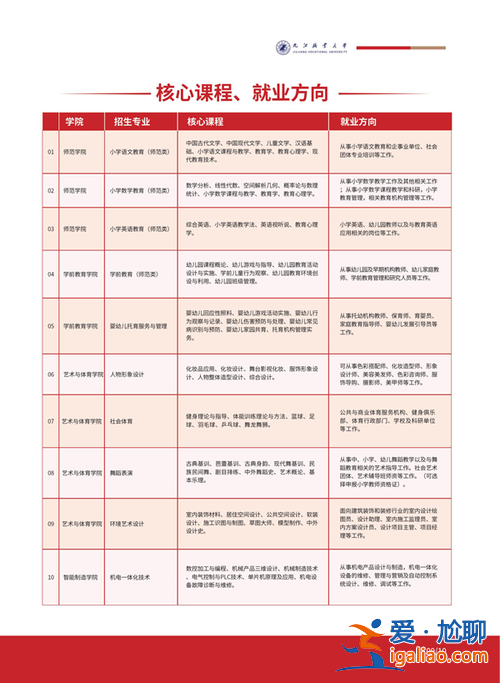 九江學院專升本大綱 九江職業(yè)大學單招大綱？