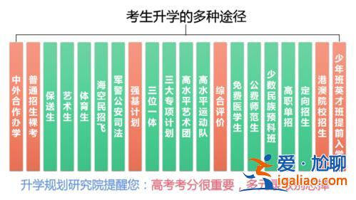 縣級普通高中的升學(xué)規(guī)劃(高中升學(xué)規(guī)劃機(jī)構(gòu)有用嗎)？