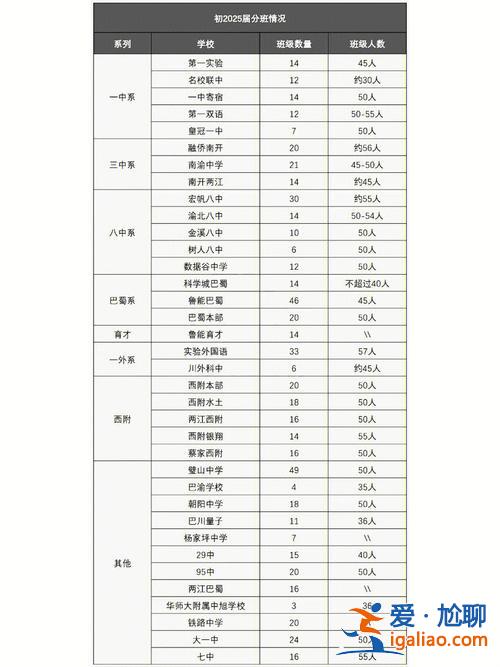 升學(xué)教育集團(tuán)重慶分公司有？重慶名校聯(lián)中怎么分班？