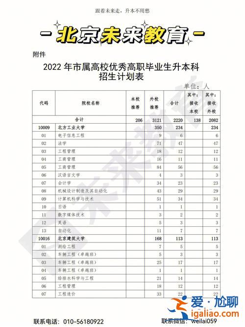 專升本一般是幾年，專升本最少需要幾年？