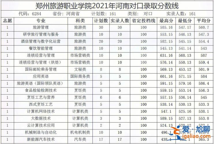 2014河南對口升學(xué)(2014河南中考人數(shù)多少)？
