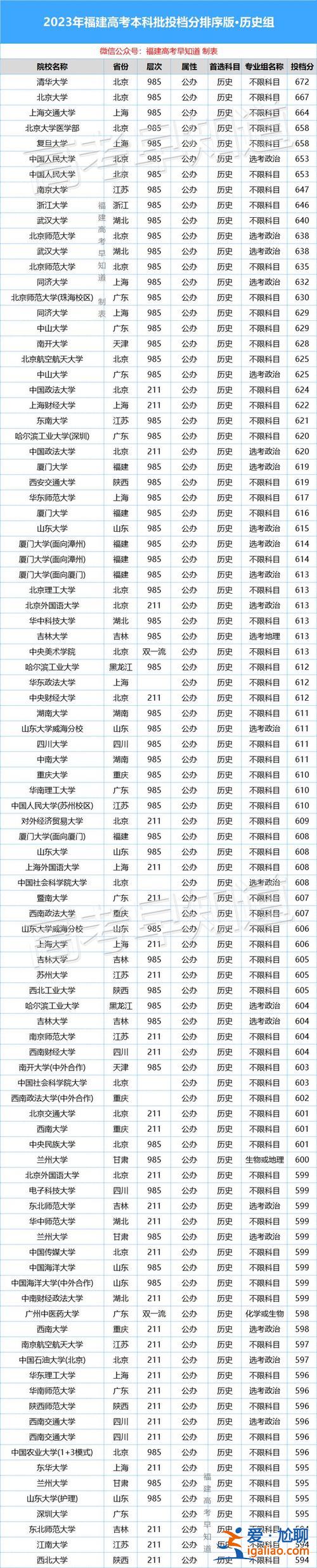 今年高考升學(xué)率(2024高考全國本科錄取率)？