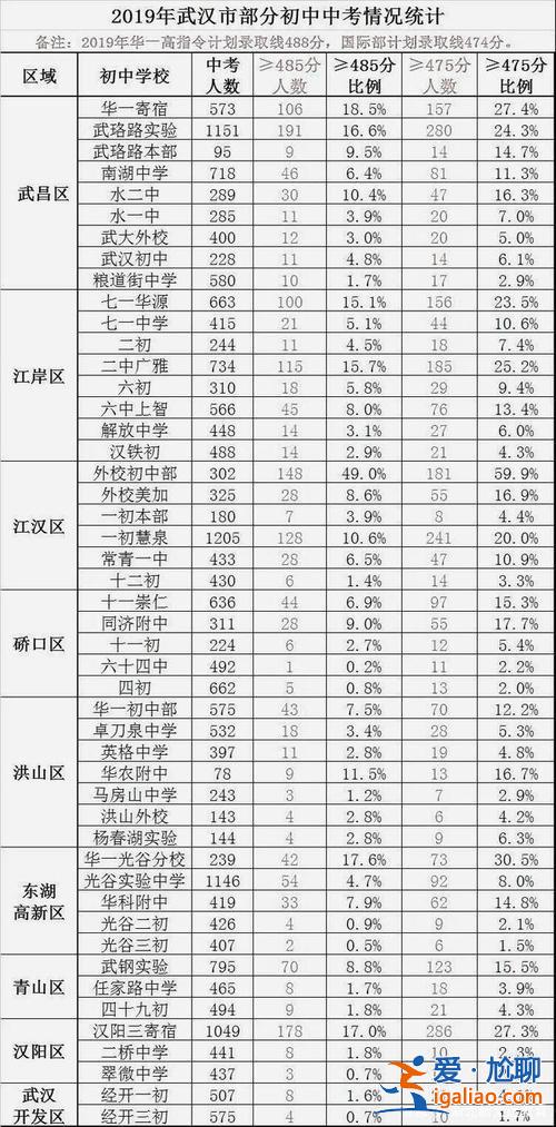 升學(xué)總分(初三升高中總分多少)？