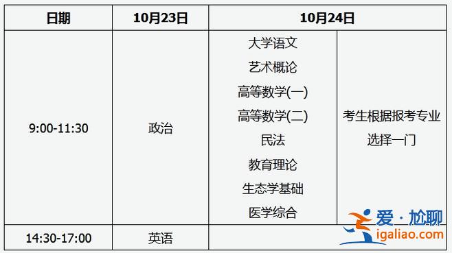 成人專升本什么時(shí)候考試(專升本成人考試具體時(shí)間)？