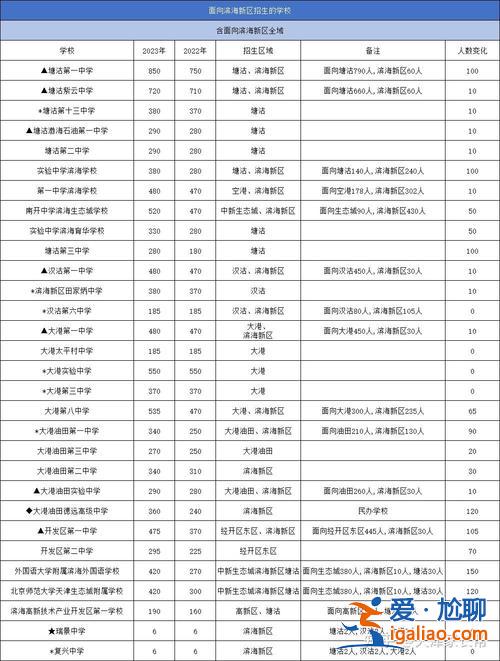 2024年中考升學(xué)，2024年出生的孩子哪年中考？