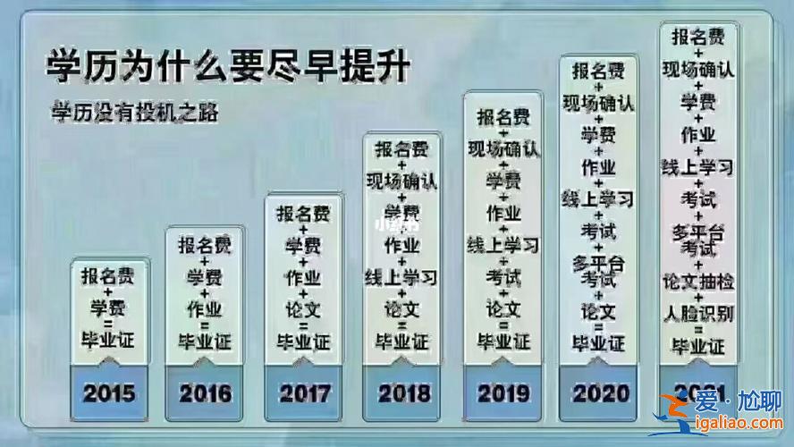 文化低要怎么提升學(xué)歷 怎么提高自己的文化水平？