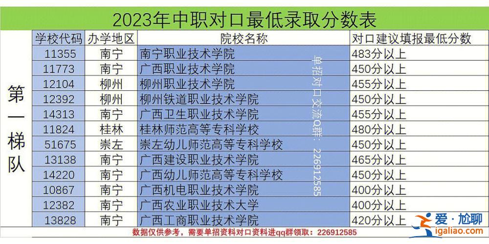 廣西對(duì)口升學(xué)中專升大專 廣西對(duì)口往屆生報(bào)考大專有什么限制嗎？