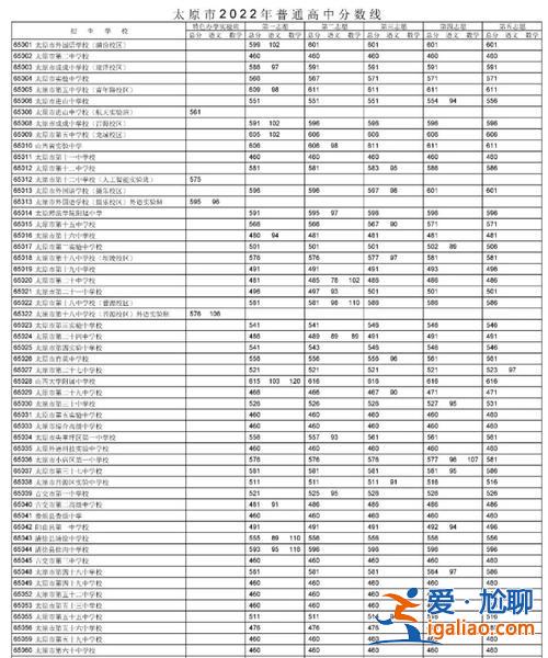 太原各學校中考升學率？2023太原十二中中考升學率？