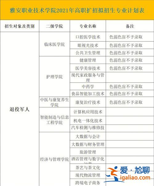 雅安快速提升學(xué)歷所需資料？雅安哪些學(xué)校可以復(fù)讀初中？