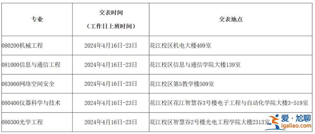 在職提升學(xué)歷考試報名時間 2024年在職研究生報名時間？