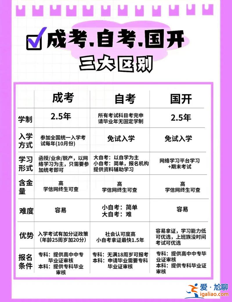 職工提升學(xué)歷報考網(wǎng)站入口，提升學(xué)歷有哪些形式？