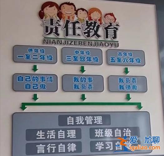 如何提升學(xué)生權(quán)力和意識？如何提升學(xué)生的自我管理能力？
