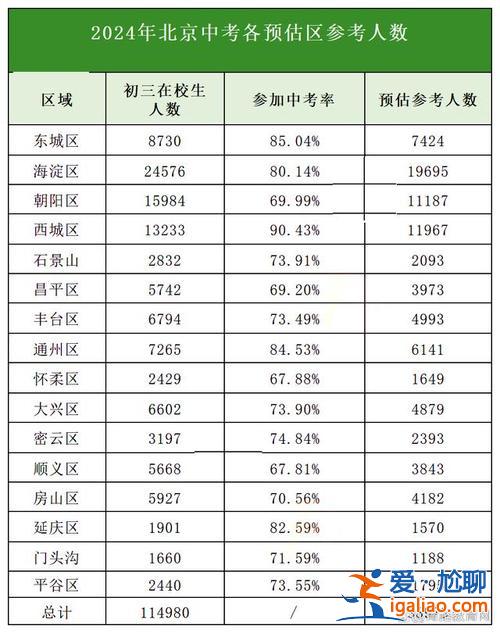 煙臺(tái)的高中升學(xué)率？2024年山東高中升學(xué)率排名？