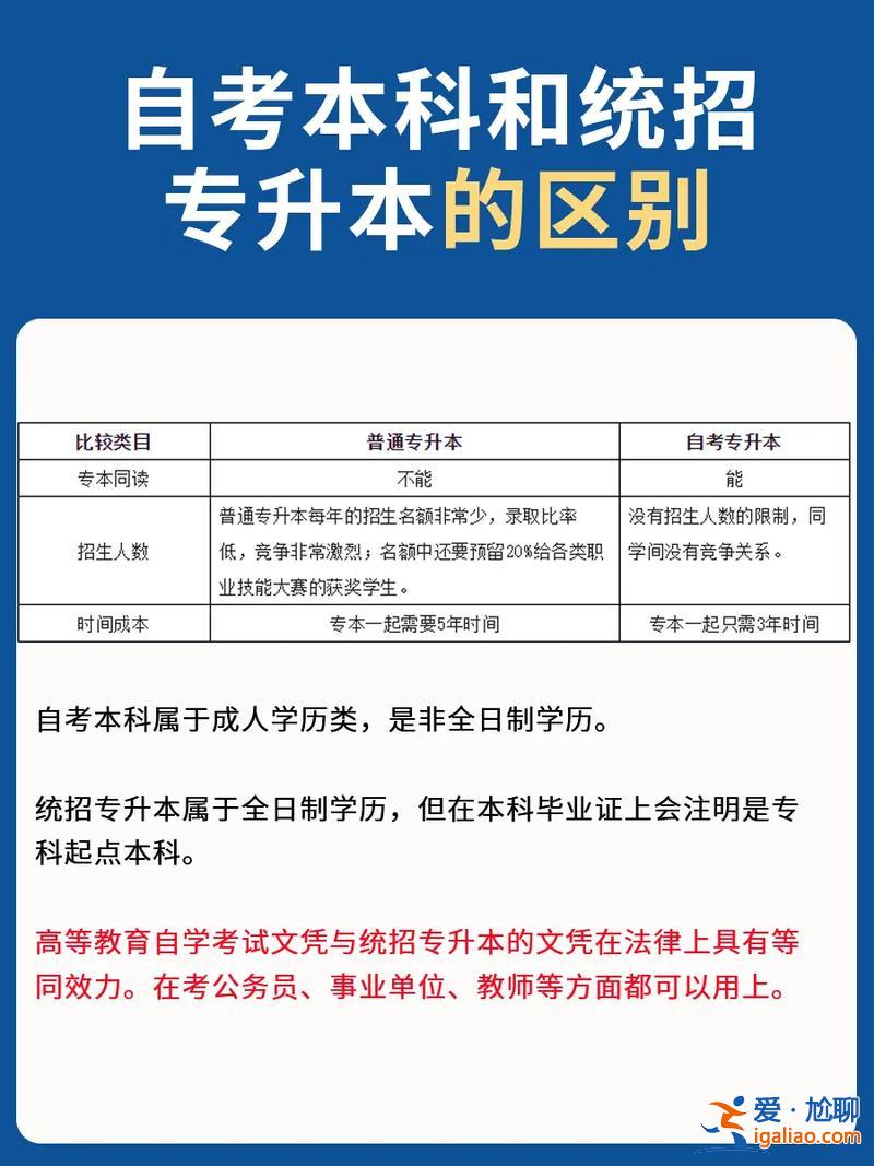 自考本跟專升本的區(qū)別 自考本和專升本差距在哪？