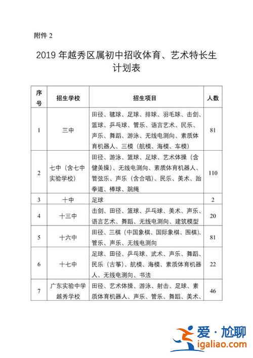 藝術(shù)特長(zhǎng)生升學(xué)廣州高中，廣州小升初體育特長(zhǎng)生有什么要求？
