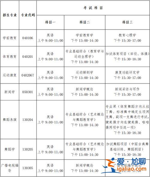 體育生專升本要考哪些(體育專升本考試科目有哪些)？