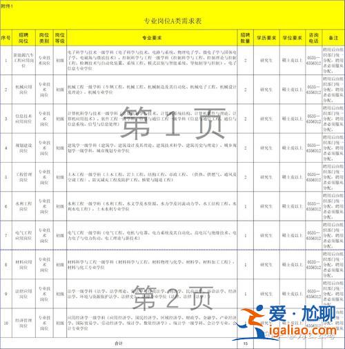 福山區(qū)提升學(xué)歷補貼 福山汽車工程學(xué)院有哪些專業(yè)？