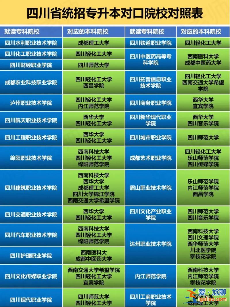 四川專升本學(xué)校排名，全日制專升本學(xué)校排名？