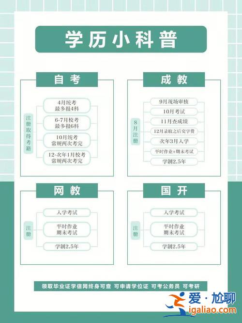 哪些證件可以提升學(xué)歷等級(學(xué)歷低，有哪些可以提升學(xué)歷的渠道)？