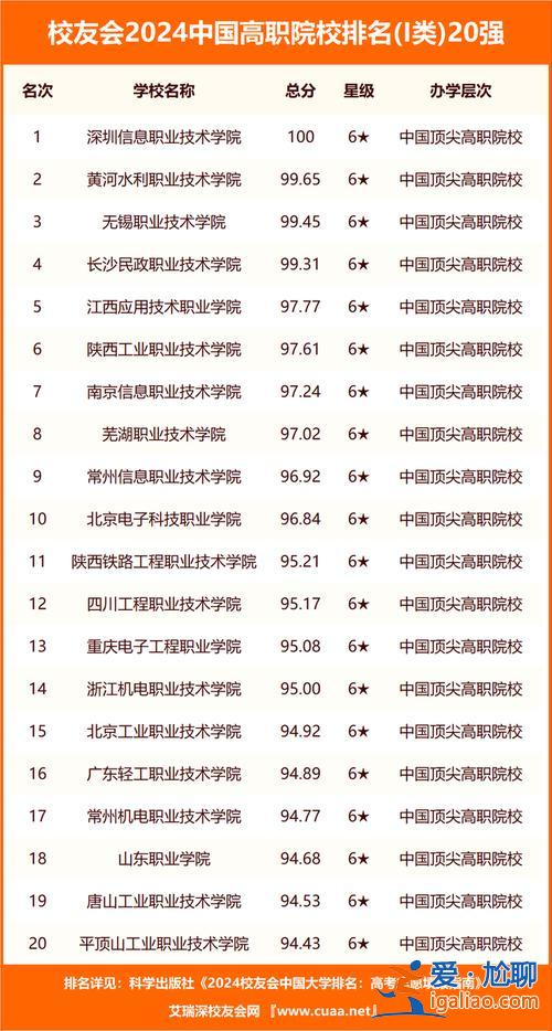 哈爾濱海濱中學(xué)升學(xué)率(哈爾濱威海分校在全國排名)？