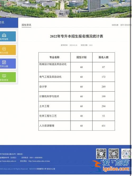 合肥學院專升本好考嗎？專升本安徽大學好考嗎？