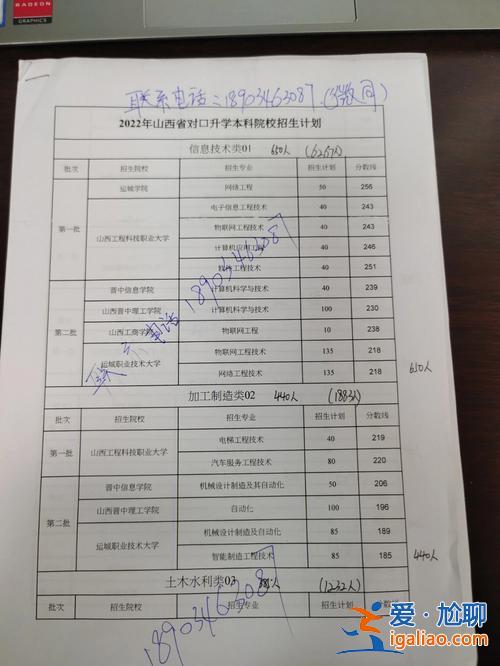 山西對口升學(xué)考試測試號(山西對口升學(xué)報考類別是)？