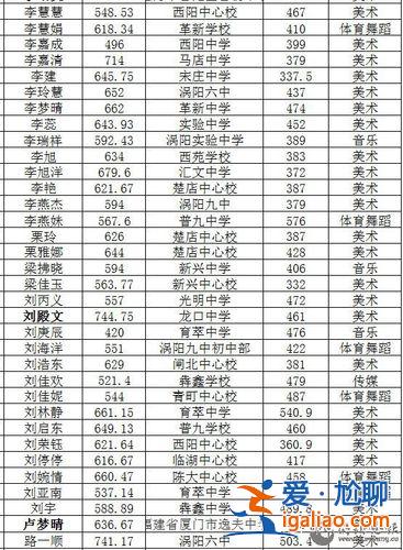 2019渦陽(yáng)二中中考升學(xué)，安徽省渦陽(yáng)縣歷屆初中生能報(bào)考二中嗎？