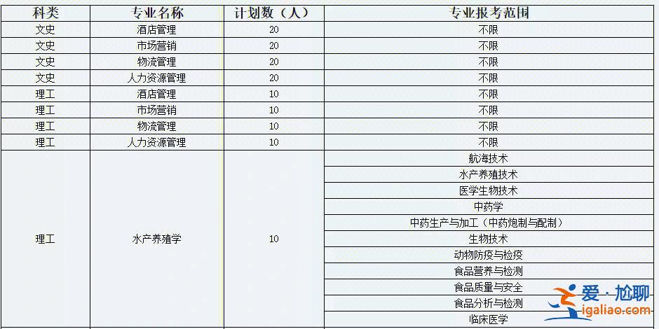 天津農(nóng)學(xué)院專升本學(xué)費(fèi)？天津農(nóng)業(yè)大學(xué)是公辦還是民辦？