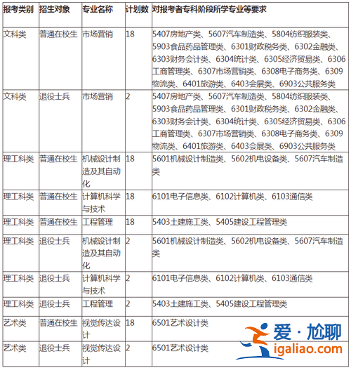 徐州工程學院專升本？江蘇專升本院校名單？